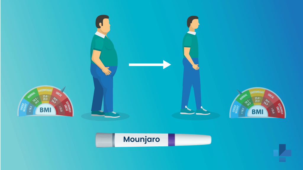 How Mounjaro Works for Weight Loss?