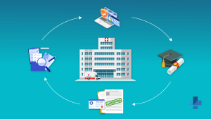 The Role of Credentialing in Malpractice Risk Management