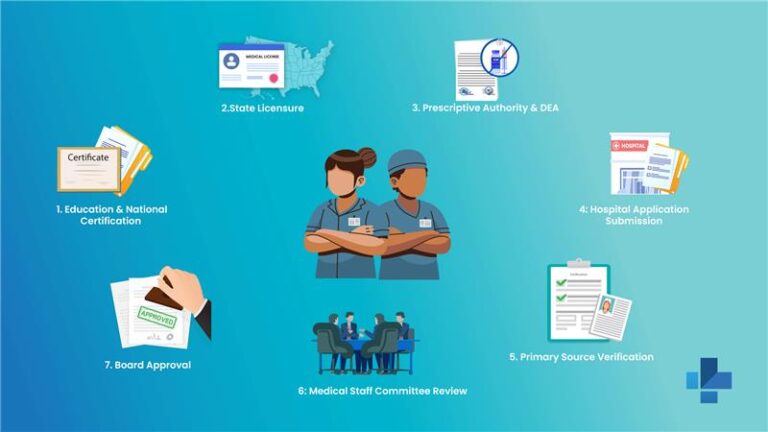 NP and PA Hospital Credentialing